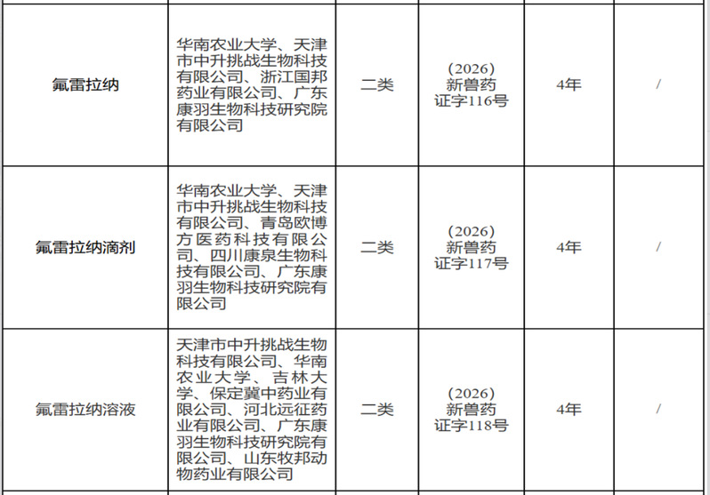 我院教师牵头研发的氟雷拉纳系列产品获批国家二类新兽药